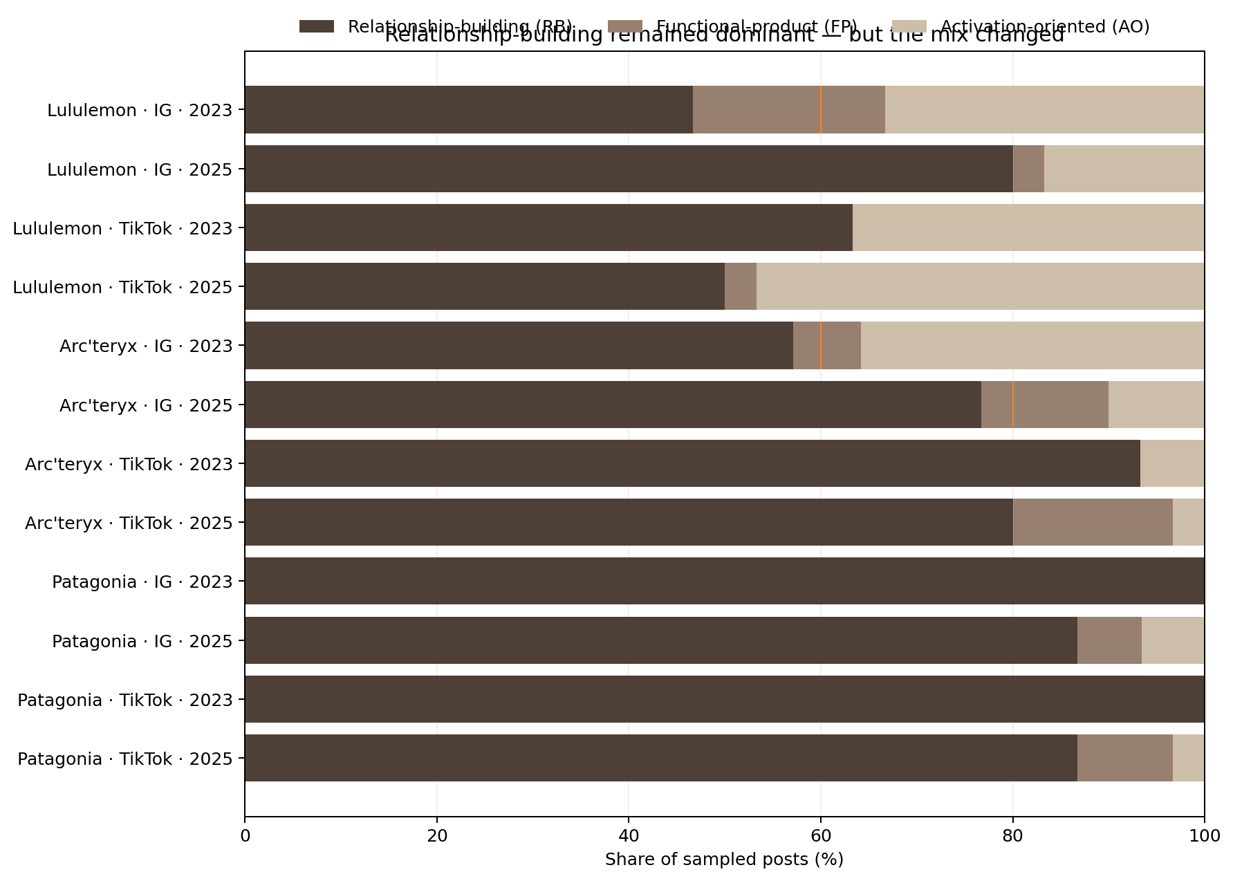 MSc dissertation research